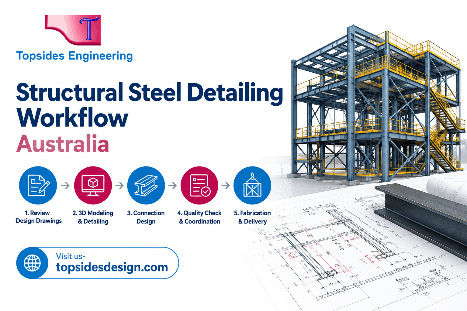 offshore steel shop drawings Australia